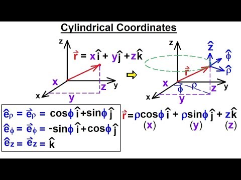 what are cylindrical coordinates
